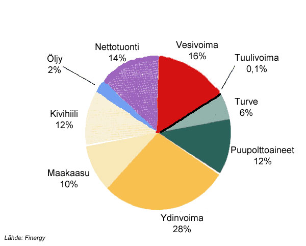 Ydinvoimalat maailmassa